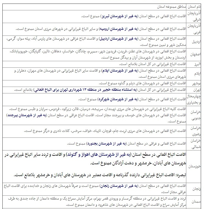 رشته&zwnj;های ممنوعه برای داوطلبان غیرایرانی در کنکور ۹۶