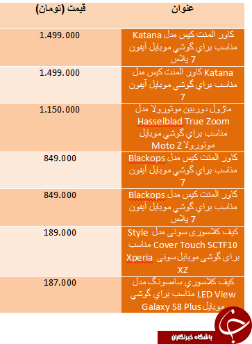 قیمت گران ترین کاور های گوشی قیمت گران ترین کاور های گوشی