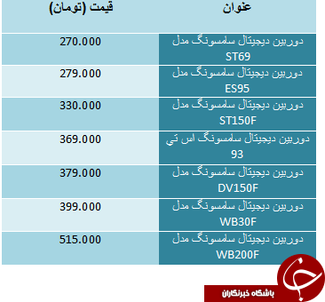 قیمت دوربین عکاسی ارزان قیمت