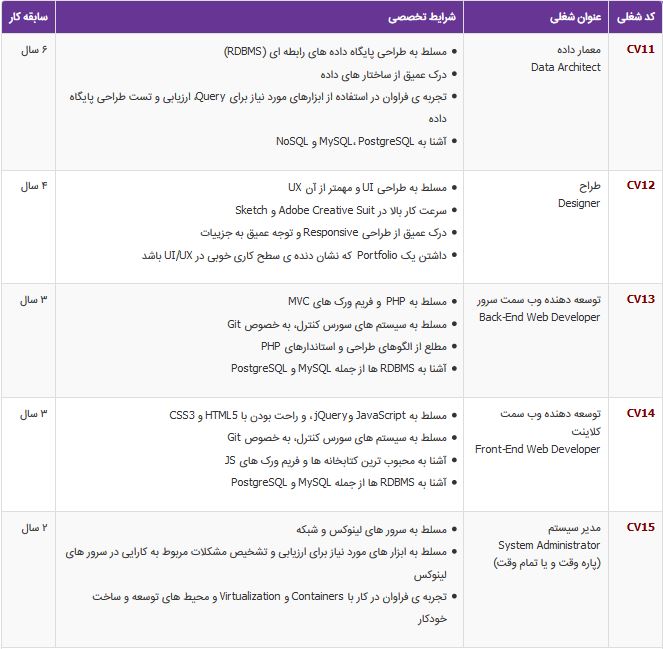 استخدام 5 ردیف شغلی در اصفهان