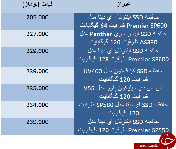 قیمت حافظه ssd ارزان قیمت