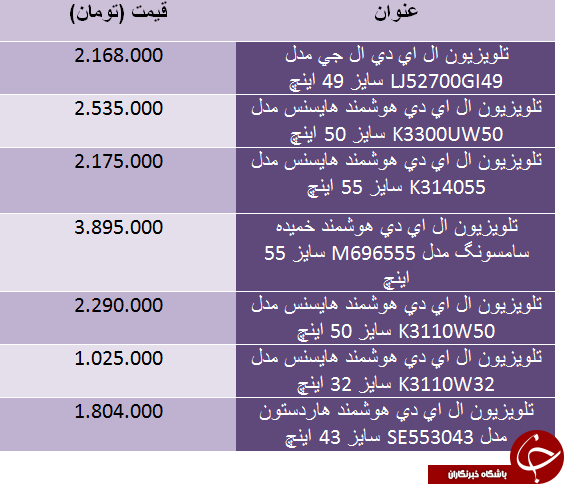 قیمت جدید ترین تلویزیون ها در بازار