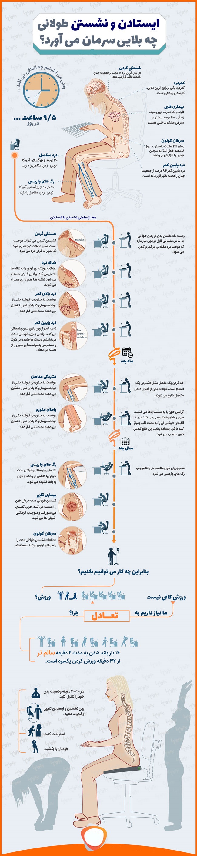 خطرات مرگبار نشستن و ایستادن طولانی + اینفوگرافیگ