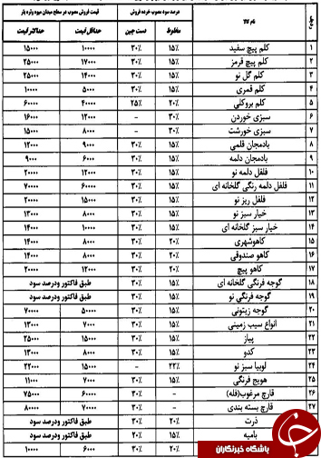 قیمت انواع میوه و تره بار در میادین فارس