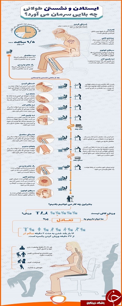 ایستادن و نشستن&zwnj;های طولانی چه بلایی سرمان می&zwnj;آورد؟ + اینفوگرافیگ