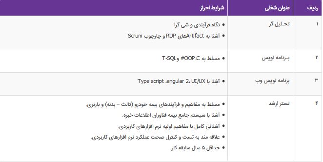 استخدام تحلیل گر، برنامه نویس و تستر ارشد در تهران