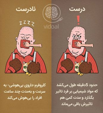 تصورات اشتباهی که فیلم ها در ذهن ما ریخته اند