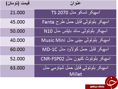 قیمت اسپیکر ارزان قیمت در بازار