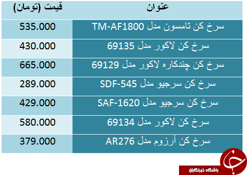 قیمت سرخ کن های جدید در بازار