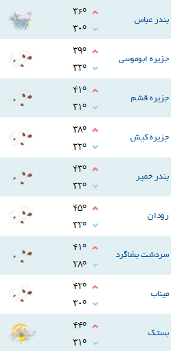 کمینه و بیشینه دمای هوای هرمزگان  24مرداد 96