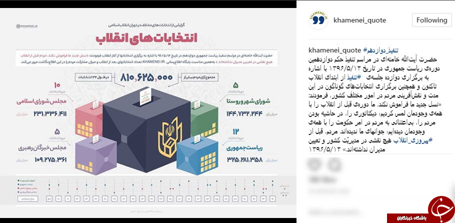 گزارشی از انتخابات های مختلف در دوران انقلاب اسلامی+اینفوگرافیک