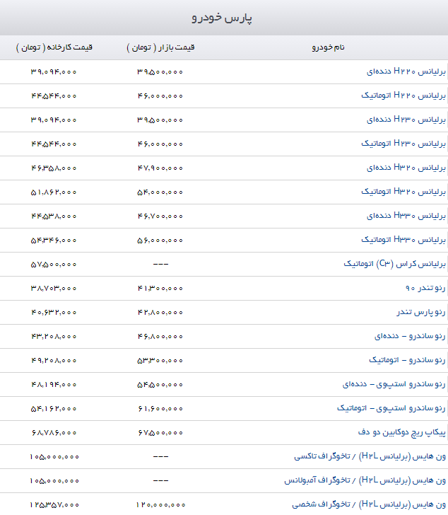 قیمت تولیدات پارس خودرو در بازار