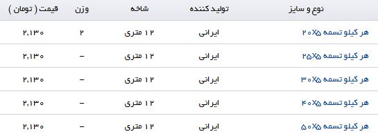 نرخ فروش انواع تسمه در بازار آهن
