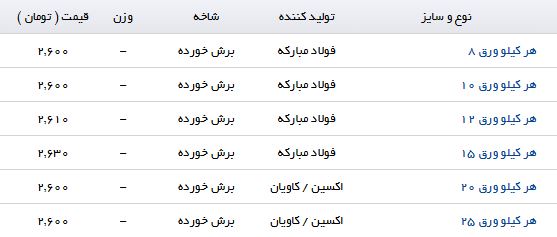 مظنه قیمت هرکیلو صفحه ستون در بازار چقدر است؟