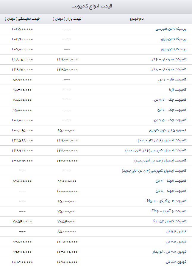 قیمت کامیونت در بازار