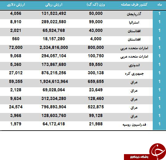 مشتریان بنتونيت ایران را بشناسید