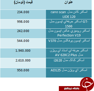 لیست قیمت برخی از اسکنرهای حرفه ای در بازار