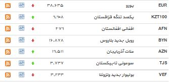 افزایش نرخ دلار/ روند نزولی پوند انگلیس + جدول