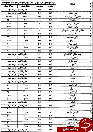 قیمت انواع میوه و تره بار در میادین فارس