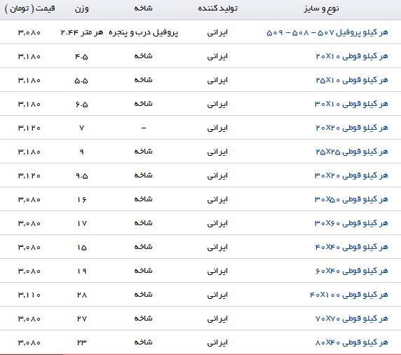 آخرین تغییرات قیمت پروفیل در بازار