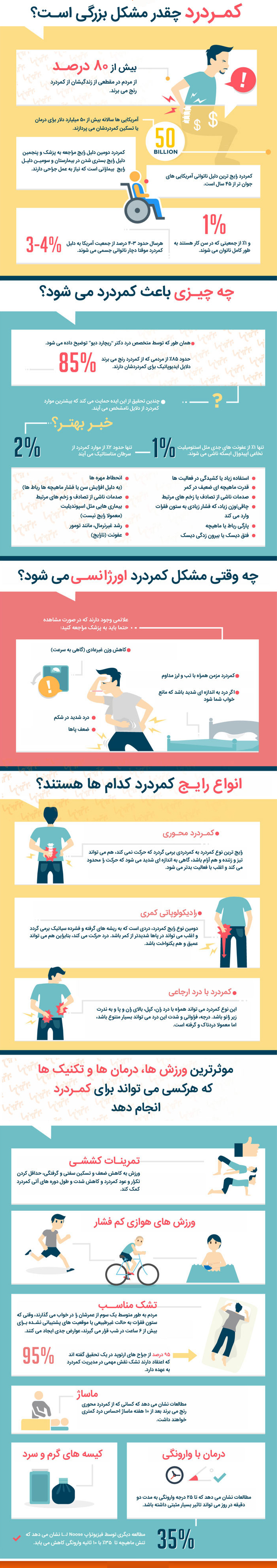 چند راهکار ساده برای رهایی از کمر درد +اینفوگرافیک