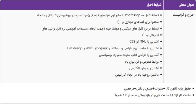 استخدام طراح و گرافیست در مشهد