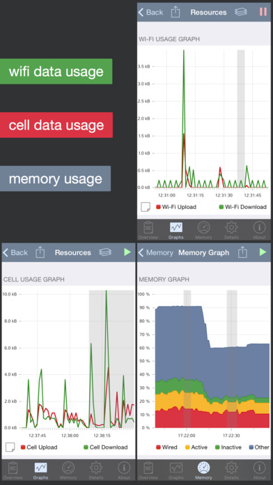 دانلود Powerful System Monitor 5.7.6 ؛ برنامه نظارت بر CPU - Ram و باتری اندروید