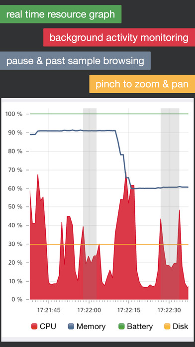 دانلود Powerful System Monitor 5.7.6 ؛ برنامه نظارت بر CPU - Ram و باتری اندروید