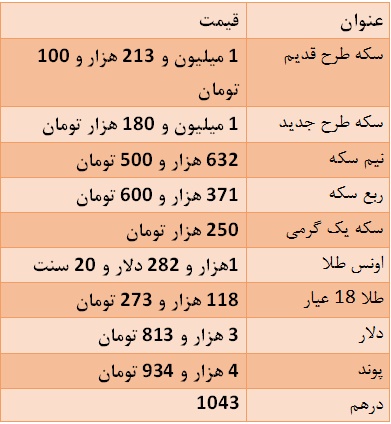 نوسان سکه/ پوند 4 هزار و 934 تومان+ جدول