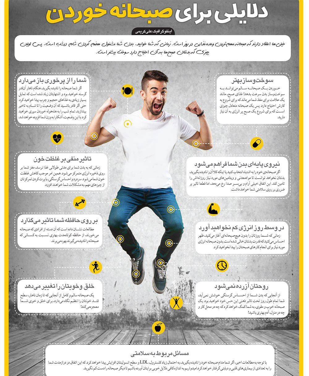 دلایلی که با فهمیدن آن صبحانه خوردن را هرگز ترک نمی کنید+ اینفوگرافیک