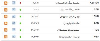 نرخ دلار افزایش یافت/ روند نزولی پوند انگلیس + جدول