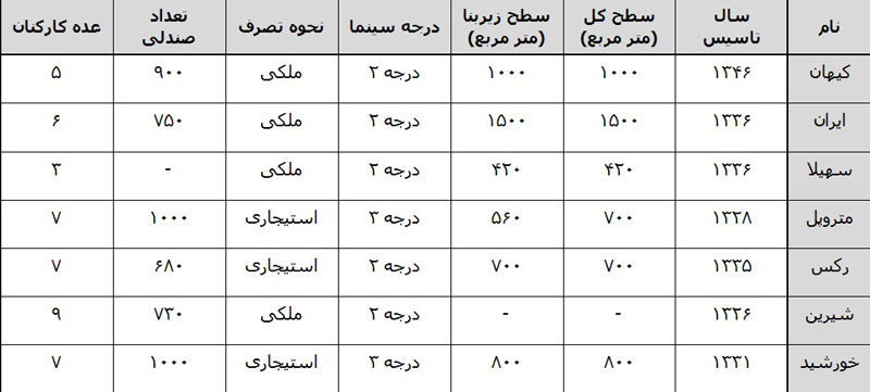 چه کسانی سینما رکس را به آتش کشیدند؟+تصاویر