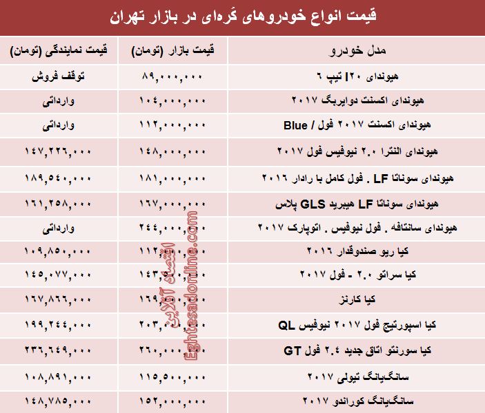 خودروهای کُره&zwnj;ای در بازار تهران چند؟ +جدول
