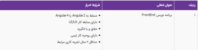 استخدام برنامه نویس FrontEnd در تهران