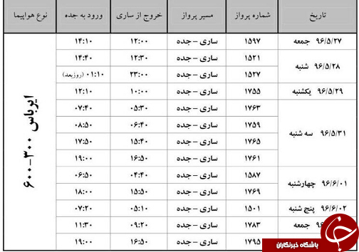پرواز&zwnj;های یک شنبه ۲۹ مرداد از فرودگاه&zwnj;های مازندران