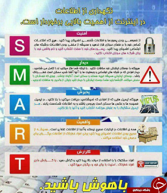 چگونه در اینترنت هوشمندانه عمل کنم و امنیت داشته باشم؟+اینفوگرافیک