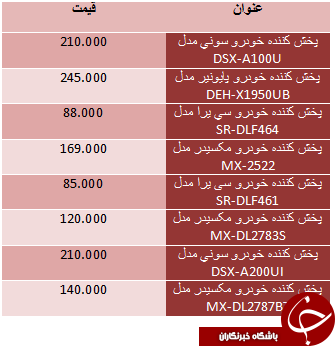 قیمت ضبط خودرو در بازار