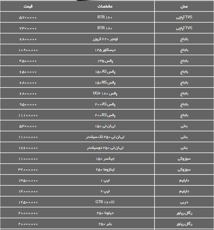 قیمت موتور های تا 250 سی سی