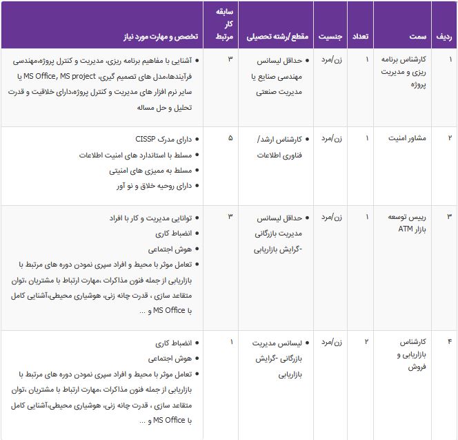 استخدام مشاور امنیت و رییس توسعه بازار ATM