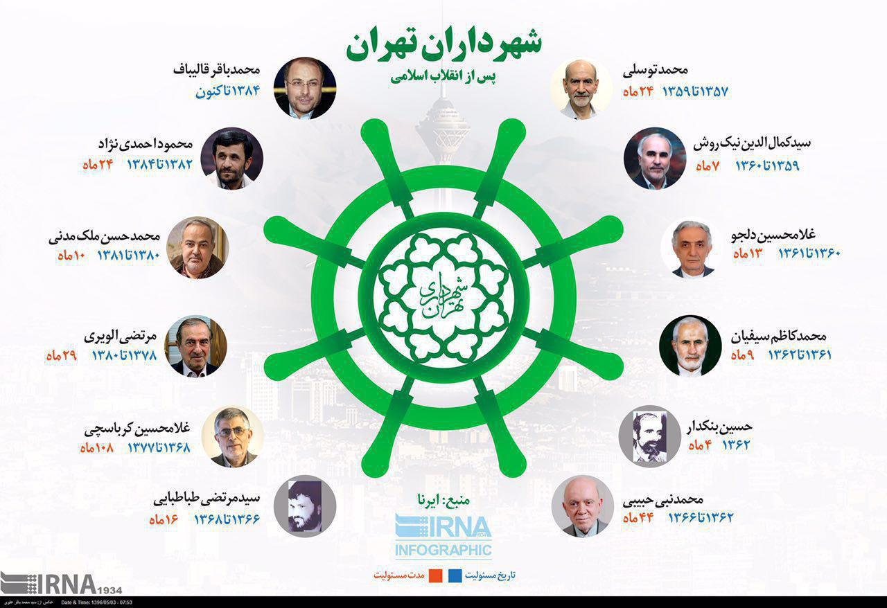 شهرداران تهران پس از انقلاب +اینفوگرافیک