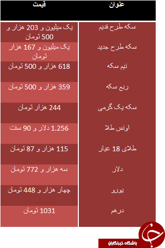 سکه جان گرفت/ دلار سه هزار و 772 تومان