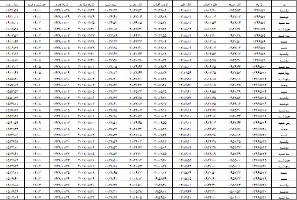اوقات شرعی مرداد ماه به افق رشت