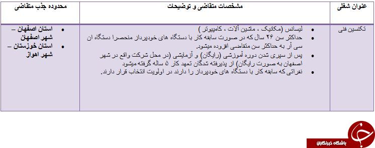 استخدام تکنسین فنی در خوزستان و اصفهان