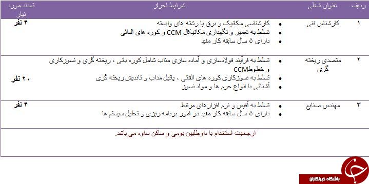 استخدام کارشناس فنی و مهندس صنایع در ساوه