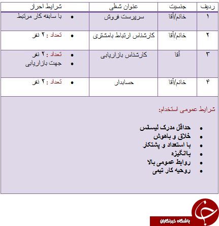 استخدام۴ردیف شغلی در گنبد