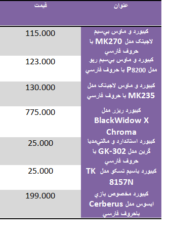 قیمت کیبورد در بازار