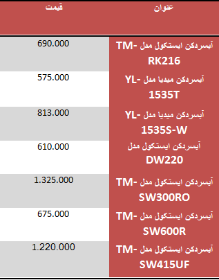 قیمت آبسردکن در بازار