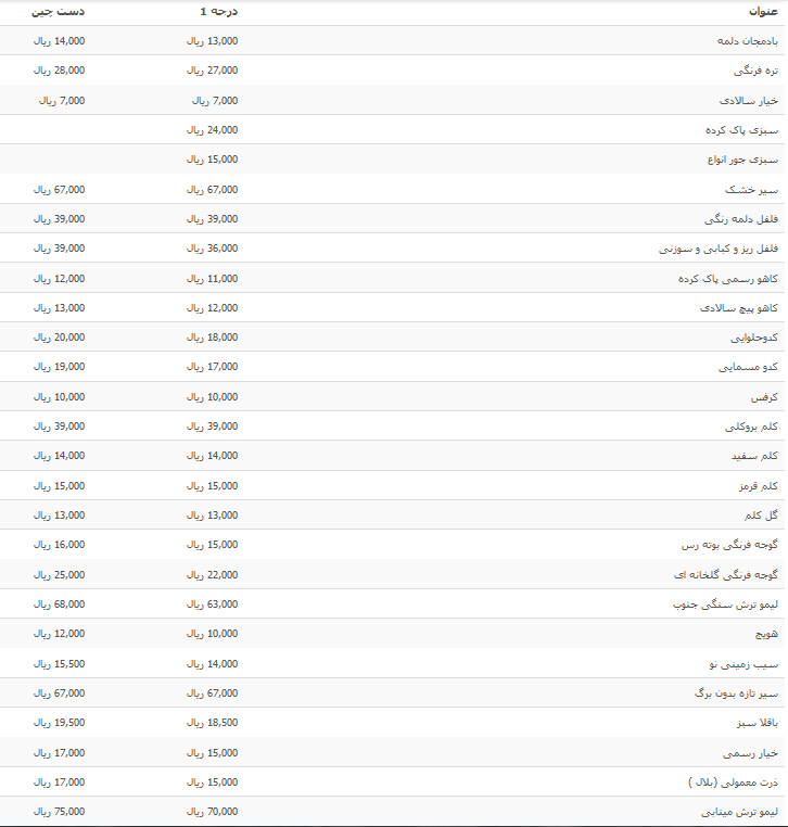 قیمت انواع فرنگیجات در بازار میوه و تره بار+جدول