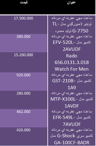 قیمت ساعت مچی مردانه