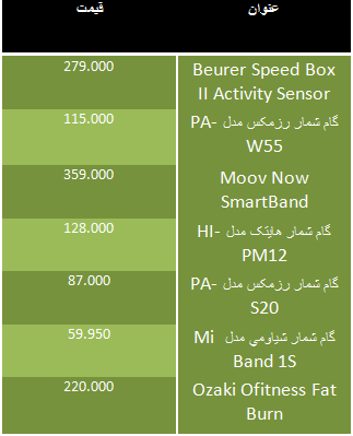 قیمت گام شمار در بازار